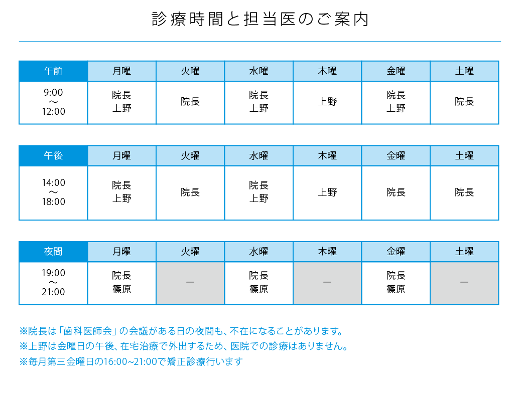 診療時間と担当医